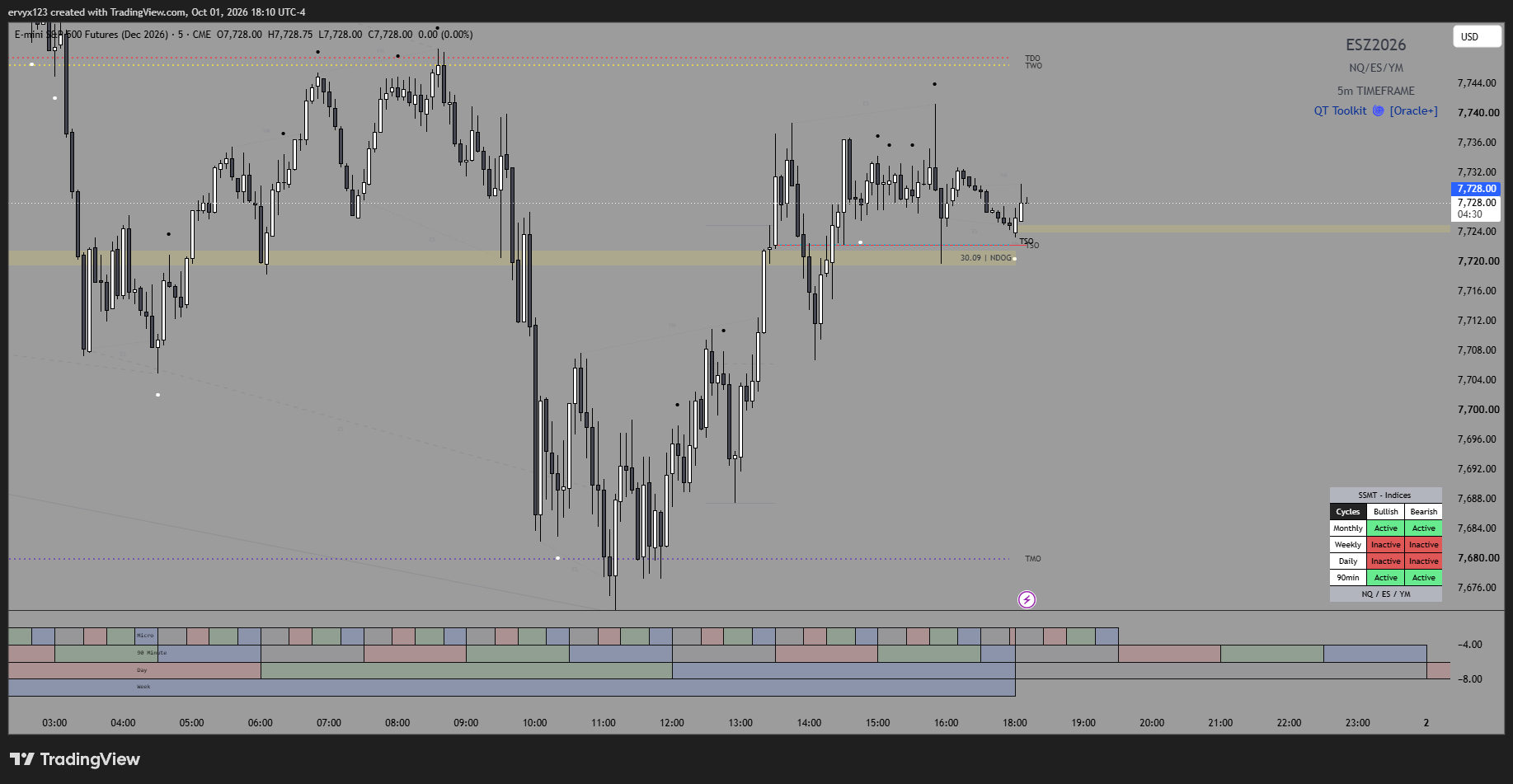 Attached to MNQ LONG